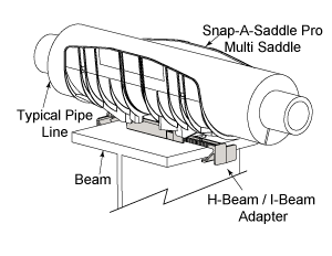 SASPM-Assembly-Beam